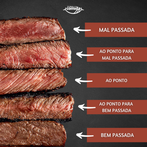 Pontos da carne